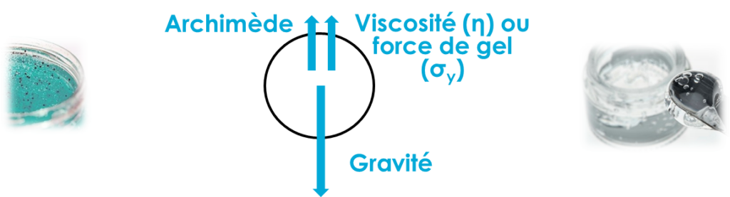 chimiques, procédés, substances, liquides, physico, caractérisation, gel, chimie, polymères, cosmétiques, contrôle qualité, formulation, formulations, cosmétique, physico chimiques, viscosité, biologiques, crèmes, additifs, solvant, écoulement, moléculaire, mécaniques, recherche et développement, rhéologiques, gels, fluides, extrusion, cisaillement, produits cosmétiques, végétales, émulsion, rhéologie, pharmaceutique, propriétés mécaniques, cosmétologie, capillaire, linéaire, thermo, déformation, colorants,, composites, industries, expérimentaux, capillaires, polymère, dispersion, caractériser, produits de beauté, moléculaires, vitesses, émulsions, analyse sensorielle, visqueux, durabilité, injection, géométrie, industrie cosmétique, pores, packaging, galénique, cône, tensioactifs, sensorielle, organique, analyseur, pigments, formuler, rhéomètre, revêtements, anti âge, parfumerie, biologie, formulation cosmétique, interfaces, lotion, expérimentales, ingénierie, viscosimètre, frottement, newtonien, viscosité dynamique, taux de cisaillement, organiques, analytiques, etude, matières premières, solaires, dosage, haute température, newtoniens, génie des procédés, parfums, formulation des produits, sérum, simuler, contrainte de cisaillement, ingrédient, liquid, élasticité, innovants, chimiste, pharmaceutiques, ingrédients naturels, cinétique, synthétiques, hydratante, produits d hygiène, shampooings, rhéologique, expérimentale, coaxiaux, formulations cosmétiques, quantitative, vitesse de rotation, cylindres, origine naturelle, viscosités, adhésifs, industries chimiques, ionique, ecocert, conditionnement, vieillissement, biochimie, cylindre, physico chimique, allergènes, médium, mpa, instrumentation, thèses, granulats, macromoléculaires, collés, courbes, déformations, seuil d écoulement, analytique, actives, suspensions, liant, microstructure, leurs propriétés, nanoparticules, pâteux, sédiments, entrefer, baume, produits finis, écoulements, vitesse de cisaillement, cristallisation, encres, fonctionnalisation, propriétés physiques, thermodurcissables, produit cosmétique, cinématique, principes actifs, phytosanitaires, industrielles, couplage, protection solaire, produits chimiques, polymérisation, végétale, formulation chimique, ions, rotatifs, aqueux, électrons, azote, poreux, cosmétiques et pharmaceutiques, technicien supérieur, thixotrope, intrinsèque, contrainte appliquée, caoutchouc naturel, rouge à lèvres, toxicité, formulation du produit, viscosité cinématique, contrainte imposée, produits de maquillage, linéaires, aqueuse, développement de produits, agitation, mesure de la viscosité, allégations, rides, fond de teint, hydratation, cosmétiques naturels, caoutchouc, adsorption, réticulation, inorganiques, granulés, hyaluronique, sodium, emballages, chimie des polymères, hydratant, produit fini, mesurer la viscosité, ambiante, assurance qualité, démaquillant, polysaccharides, sciences et technologies, microbiologiques, qualitative, physiologie, exfoliant