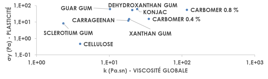 Viscosité, viscosités, mesure de viscosité, augmentation de la viscosité, mesurer la viscosité, viscosité du fluide, viscosité apparente, viscosité en écoulement, viscosité du produit, viscosité du liquide, viscoélasticité, viscoélasticité interfaciale, viscosité dynamique, viscosité cinématique, viscosité augmente, viscosité diminue, grande viscosité, diminution de la viscosité, viscosité élevée, forte viscosité, réduire la viscosité, basse viscosité, viscosité du milieu, écoulement du fluide, mécaniques des fluides, fluide visqueux, débit de fluide, fluides visqueux, vitesse du fluide, comportement des fluides, frottement fluide, pression du fluide, mouvement fluide, fluide en mouvement, circulation fluide, circulation des fluides, dynamique des fluides, physique des fluides, charge en fluide, mouvements fluides, propriétés du fluide, écoulements fluides, fluides chargés, nature du fluide, type de fluide, types de fluides, indice de viscosité, coefficient de viscosité, viscosité du milieu, viscosité dynamique, Viscosité cinématique, Augmenter la viscosité, Grande viscosité, Viscosité du liquide, viscosimètre, viscosimétrie, Creme, cremes, crème, crèmes, gel, gels, huile, huiles, lubrifiant, lubrifiants, colle, colles, peinture, peintures, fluide, fluides, graisse, graisses, émulsion, émulsions, suspension, suspensions, pâte, pâtes, liquide, liquides, plastique, plastiques, analyse de creme, Analyse de crème, analyse de crèmes, analyse de gel, analyse de gels, analyse d’huile, analyse des huiles, analyse de lubrifiant, analyse des lubrifiants, analyse de colle, analyse des colles, analyse de peinture, analyse des peintures, analyse de fluide, analyse des fluides, analyse de graisse, analyse des graisses, analyse d’émulsion, analyse des émulsions, analyse de suspension, analyse des suspensions, analyse de pâte, analyse des pâtes, analyse de liquide, analyse des liquides, analyse de plastique, analyse des plastiques, analyse de fluide texturé, analyse des fluides texturés, analyse de fluide complexe, analyse des fluides complexes, analyse de boue, analyse des boues, analyse résines, visqueuse, visqueux, viscosité du mélange, viscosité cremes, viscosité crème, viscosité crèmes, viscosité gel, viscosité gels, viscosité huile, viscosité huiles, viscosité lubrifiant, viscosité lubrifiants, viscosité colle, viscosité colles, viscosité peinture, viscosité peintures, viscosité fluide, viscosité fluides, viscosité graisse, viscosité graisses, viscosité émulsion, viscosité émulsions, viscosité suspension, viscosité suspensions, viscosité pâte, viscosité pâtes, viscosité liquide, viscosité liquides, viscosité plastique, viscosité plastiques, Brookfield, viscosimètre Brookfield, viscosimètre Labomat, Anton Paar, viscosimètre Anton Paar, MCR Anton Paar, Rhéolab, Rheolab, Rheonova , viscosimètre Rheonova, Rhéonova, Thermofischer, Viscosimetre thermofischer, Lamyrhéology, EasyRheo, Calnesis